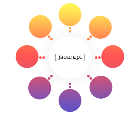 API integration
