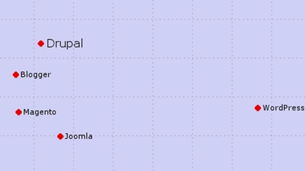 A short look-around for new Drupal alternatives